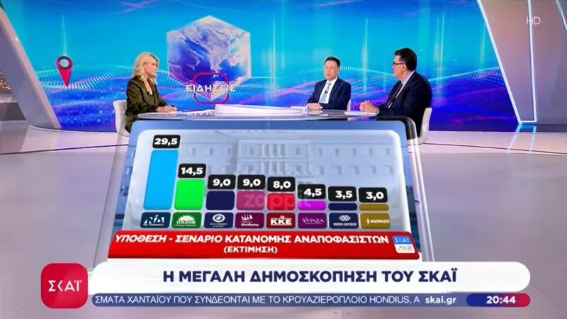 ΟΡΕΒΟΥΑΡ από ΣΚΑΪ έδωσε ο Παπαχελάς στην Κοσιώνη live στον αέρα